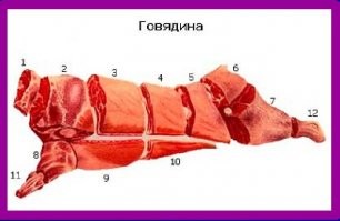 Питерские не подскажут!
нЕчего нам со всем миром своими кулинарными рецептами делиться!
Нашим первопроходцам никто реальных шпаргалок не предлагал - творчество приходилось подключать