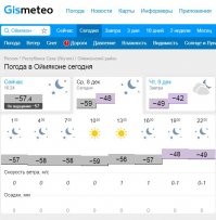 Сегодняшняя погода!