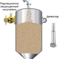 Это примерно вот такие штучки. Радиоизотопный уровнемер. Активно используется в химической и фармацевтической промышленности. Его смысл в том, что может во первых работать в довольно сложных условиях-дым, пар, сильное загрязнение, ну и устанавливаться он может не в емкости (в которой могут быть агрессивные вещества быстро выводящие прибор из строя)а снаружи емкости.