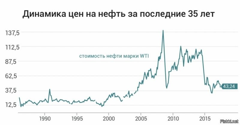 И видь кто то плюсует этого фантазера:)))