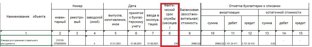 "Раз в год выносим списанную технику на кухню - и забирай кто хочешь!" - то есть вы не утилизурете технику как это положено по законодательству. А соответственно не заполняете графу Акта (форма по ОКУД 0504104) - "РЕЗУЛЬТАТЫ ВЫБЫТИЯ" за подписью ответственного лица.