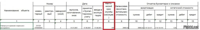 "Раз в год выносим списанную технику на кухню - и забирай кто хочешь!" - то есть вы не утилизурете технику как это положено по законодательству. А соответственно не заполняете графу Акта (форма по ОКУД 0504104) - "РЕЗУЛЬТАТЫ ВЫБЫТИЯ" за подписью ответственного лица.