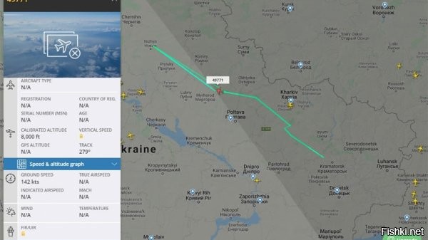 Раскрыто новое место базирования украинских беспилотников Bayraktar



Сообщалось, что беспилотные летательные аппараты (БПЛА) Bayraktar прибывают на линию соприкосновения с двух районов. Полеты осуществляются из Харькова и Николаева.



Так, стало известно местоположение третьего комплекса управления БПЛА Bayraktar,  был зафиксирован полет беспилотника из района города Нежин. «Байрактары» запускаемые из Харькова патрулируют южную часть Донбасса, а дроны из Николаева разведывают северные районы. Судя по данным мониторинговых сервисов, беспилотники, базирующиеся в Нежине, выполняют миссии в западной части Донбасса. Несмотря на это, пока официально известно только об одном использовании Bayraktar с нанесением удара по цели на линии соприкосновения.



ЗЫ
На каждый украинский БПЛА Bayraktar найдется российский комплекс ПВО.