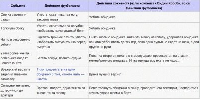 Интересное о хоккее