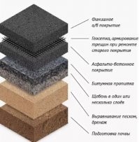 Примерно, вот так.