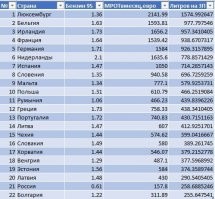Вот такая картина получается.. свел пару таблиц где имелись перекрестные данные.