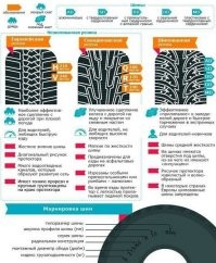 Что за хрень тут написана?
Липучка посередине, и её так называют не потому, что у неё есть отверстия под шипы!
В маркировке шин вообще всё напутано!
