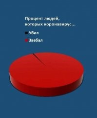 Психиатр заявил, что у четверти перенесших ковид, есть проблемы с нервной системой