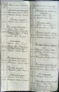 Исправлю недостаток автора. Он ничего не нашел на русском языке.
Вот просто рабочие документы. Где люди не старались писать красиво, а просто по другому они не умели.