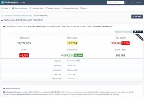 Нытьё определяет бытиё: омикрон – как новая угроза