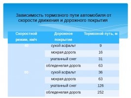 Знак нужно ставить метров за 150...200 как того требует здравый смысл, и держать под рукой второй знак, потому что первому стоять минут 15 максимум.