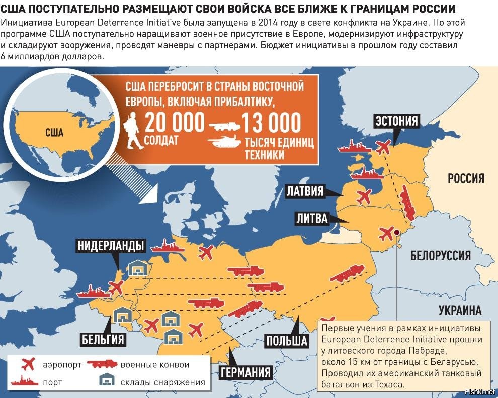 План нападения на россию