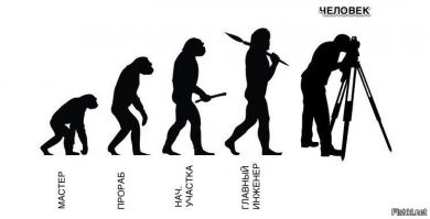 Как европейцы нарисовали такие точные карты в Средние века?