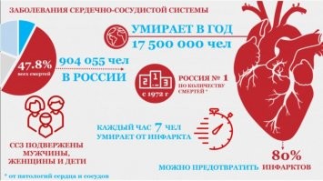 Прямая зависимость только в том, что сейчас все стали выкладывать и интересоваться цифрами. Но так было всегда. И до хрендемии. И в 90-ых и в 2000-ых.  То от чего вылечивали в одних странах,в другой умирали. 
Было бы по другому -деньги по ТВ на детей собирали на лечение в Российских больницах.
--
Кстати за 21 месяц хрендемии - избыточная смертность так и не смогла превысить избыточную 1993 ,а там ,как известно хрендемии не было.