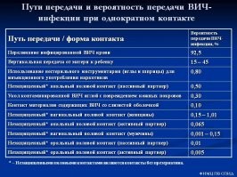 Хоть бы кто минус свой обосновал ) статистика врачебная обычная