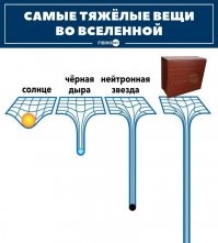 Нейтронную звезду и чёрную дыру местами поменять.