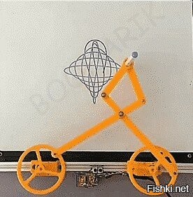 на 6-ой - действие просто завораживающее.
интересно, сколько оборотов нужно для полного цикла, до начала повтора?
и наверное - если угол смещения изменять по градусам - каждый раз будет новая картинка рисоваться? теоретически - 359 различных форм. хотя видимые глазу изменения будут наверное от градусов так 10-20-ти?..