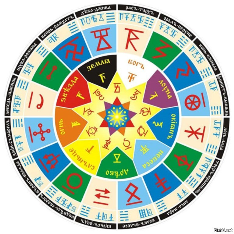 не было? Ну-ну))