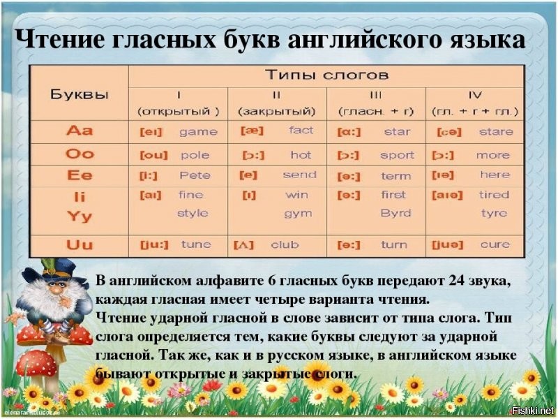 Ну фиг знает... Меня учили по этим правилам-