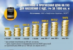 Украинцы ваш выход