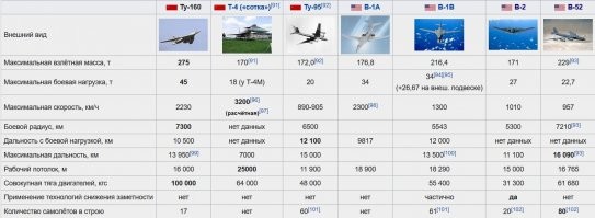 В Казани поднялся в небо первый построенный с нуля стратегический ракетоносец Ту-160М