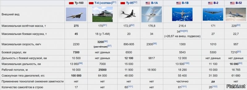 В Казани поднялся в небо первый построенный с нуля стратегический ракетоносец Ту-160М