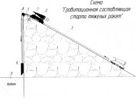 Почему обязательно спуск? Может это стартовая площадка для ракеты