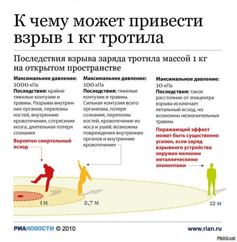 Лучше умничать!!!
Масса взр.вещества (тротил, ТГА, МС)………7.5-8 кг.