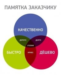 Когда ты фрилансер на удаленке, или убойные ситуации из "свободной" жизни