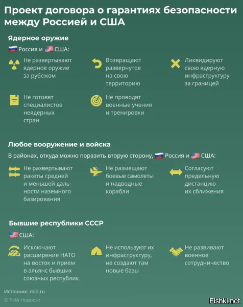 вот это очень информативная картинка. Амеры естественно посылают Россию с её ультиматумами. И Россия в ответ осуществляет всё, что прописано в качестве запрещения договором  на этой картинке. Т.е. :
а) Россия развёртывает своё ядерное оружие за рубежом;
б) в районе, откуда можно поразить территорию США с помощью фронтовой авиации, крылатыми ракетами с кораблей и ПЛ будут развёрнуты российские военные базы. Тут я бы поставил на Никарагуа. Именно там Россия и Китай собрались строить КАНАЛ(альтернативу панамскому каналу). Этот канал нужно будет прикрывать военными силами(дабы исключить его захват пиндосами как это было с Панамским каналом). А значит там удобно разместить и ракеты средней дальности и авиа- и морские военные базы. А уж иметь там ядерные БЧ для этого вооружения нам ещё Хрущёв велел! :) Только с пистолетом, приставленным к американской головёнке они начинают вас уважать.
в) бывшие республики СССР имеющие на своей территории натовскую инфраструктуру будут конкретно поставлены под прицел чего-нибудь ракетно-ядерного и при первой же провокации с их стороны отхватят по своей инфраструктуре... а может быть и потеряют свои территории(Украина просто просит об этом!)