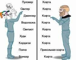 Тест для настоящих модников