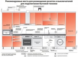 А что не так с розетками? Это розетки под встраиваемую технику. Они размещены так для доступа к ним при установленной кухонной мебели. Единственное, что могли сделать отделочники, так это не ставить вообще плинтус)))