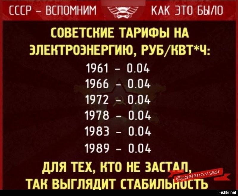 2022 год, ты чего? Почему опять все подорожало?