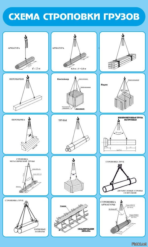 Схема строповки грузов в картинках