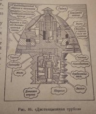 Что означает фраза "Трубка 15, прицел 120. Бац-бац! И … мимо" из "Свадьбы в Малиновке"