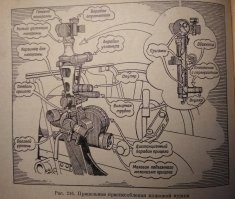 Что означает фраза "Трубка 15, прицел 120. Бац-бац! И … мимо" из "Свадьбы в Малиновке"