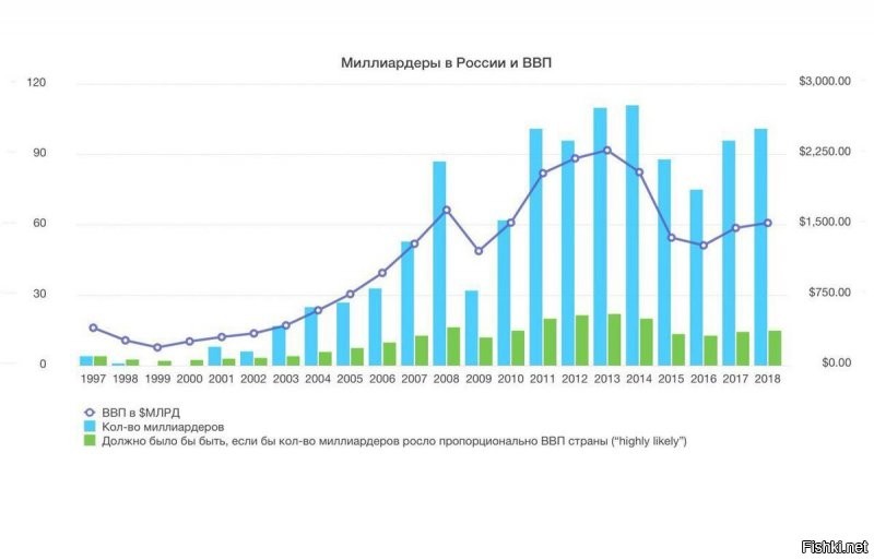 вообщем твоя версия к сожалению прям вообще из раздела чудотворчества) 
особенно вспоминая как он олигархату деньги за кипрский налог из кармана российского налогоплательщика выделял. 
Т.е. по факту спасал тех у кого чутка отняли на счетах в офшорах)