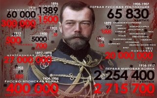 20+ архивных фотографий семьи Романовых