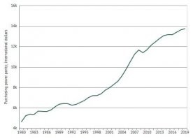 Какие остатки? У них там подушевой ВВП растет практически непрерывно уже много лет.
