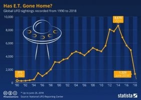 На примере НЛО: