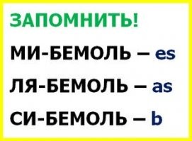 Как настроить гитару в домашних условиях новичку