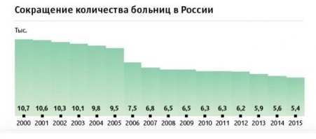 Для тех кто говорит что в 1990 был СССР и так далее.