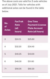 Предсмертные конвульсии? 
Мосты то тут при чем?
 Ну ладно, специально для гостей с мира розовых единорогов могу объяснить.
 Когда тебе было 20 лет, тебе в лицо прилетело в год 20 раз в месяц. Когда тебе стало 40 лет, тебе в лицо прилетает 120 раз в месяц. Расскажи мне друг, какая разница в периоде восстановления будет в первом и во втором случае и насколько это будет отличаться в финансовом плане? 
Ладно, догадываюсь, что сложно. 
Старение, увеличение трафика, увеличение износа, увеличение затрат на восстановления. Невероятно, правда?
 Пи. Сы. В цифры особо не вникала, на опыте бензина, тебе все равно что писать. Но поскромничал в этот раз в 4 раза.

Но с математикой у тебя явная беда.
". А для фур раньше было 4 бакса за ось, а теперь 16."
16 баксов за ось, говоришь. Зная твои вкусы, выбрала самый дорогой мост Калифорнии "золотые ворота".
Расскажи мне этот хитроумный способ расчёта по которому 16  3 =24.