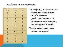 Замечу, что арабские цифры уже да-а-а-авно не арабские!