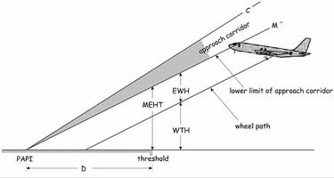 Для начала нужно понять, для них ли эти огни установлены. А то можно и до полосы сесть.