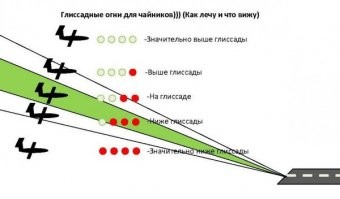а что они так выше глиссады-то заходили? четыре белых...
