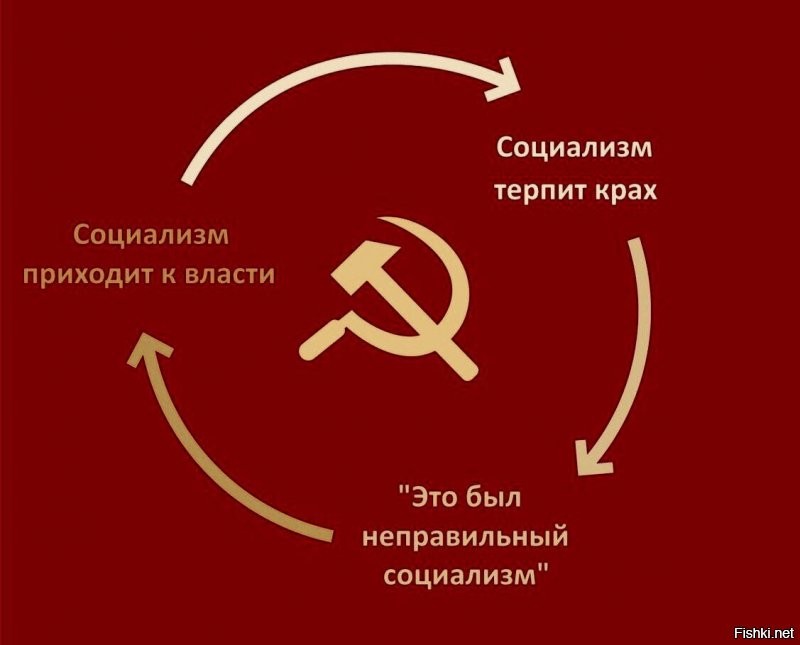 Антисоветчик всегда дурак или подлец и русофоб