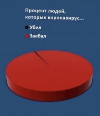 «Вы идиоты или подонки?»: начальник ковидного госпиталя оскорбил врачей, отговаривающих от прививки