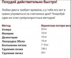 Ампутацию надо было еще добавить.

P.s.: Пока болел короной - скинул 10 кг.