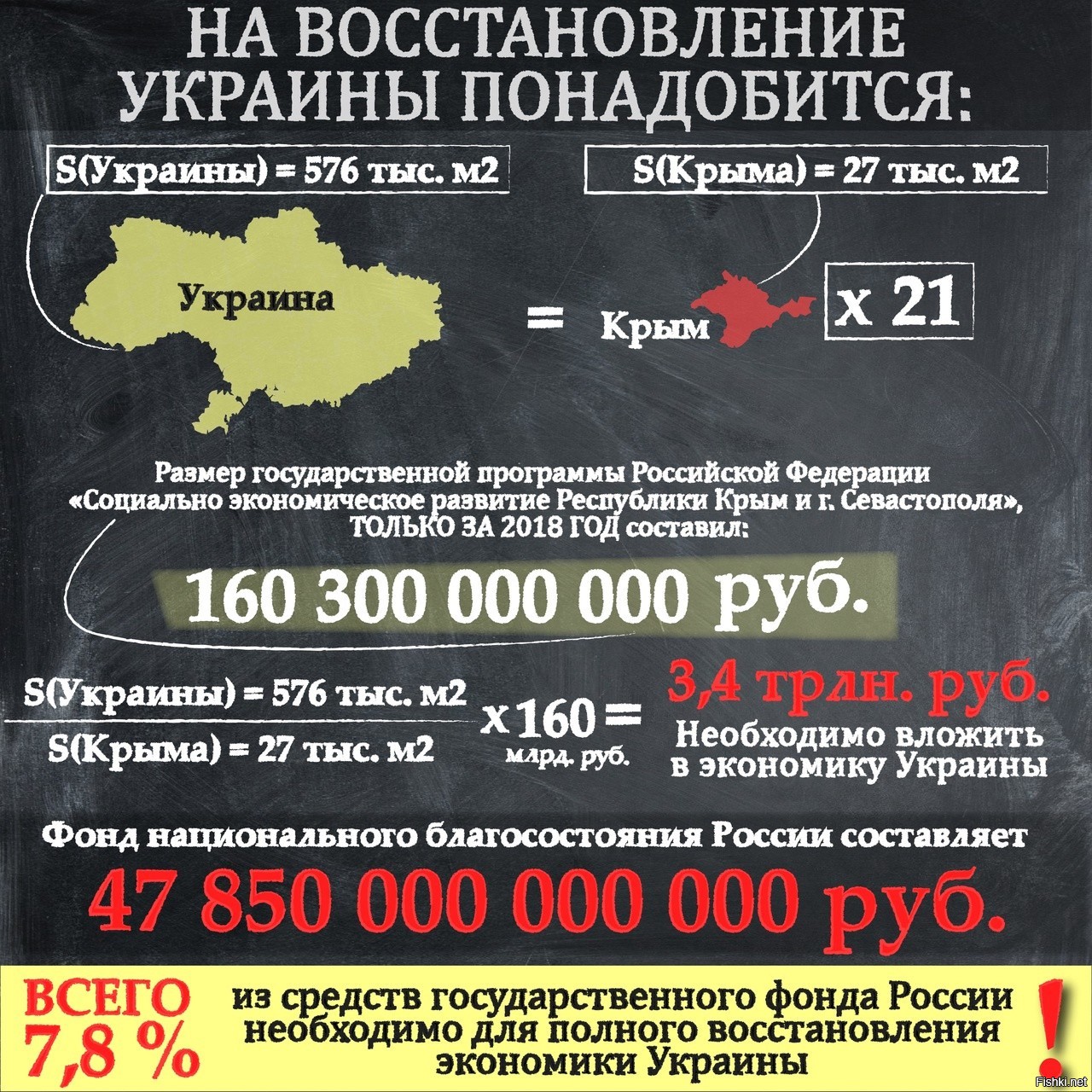 План восстановления украины